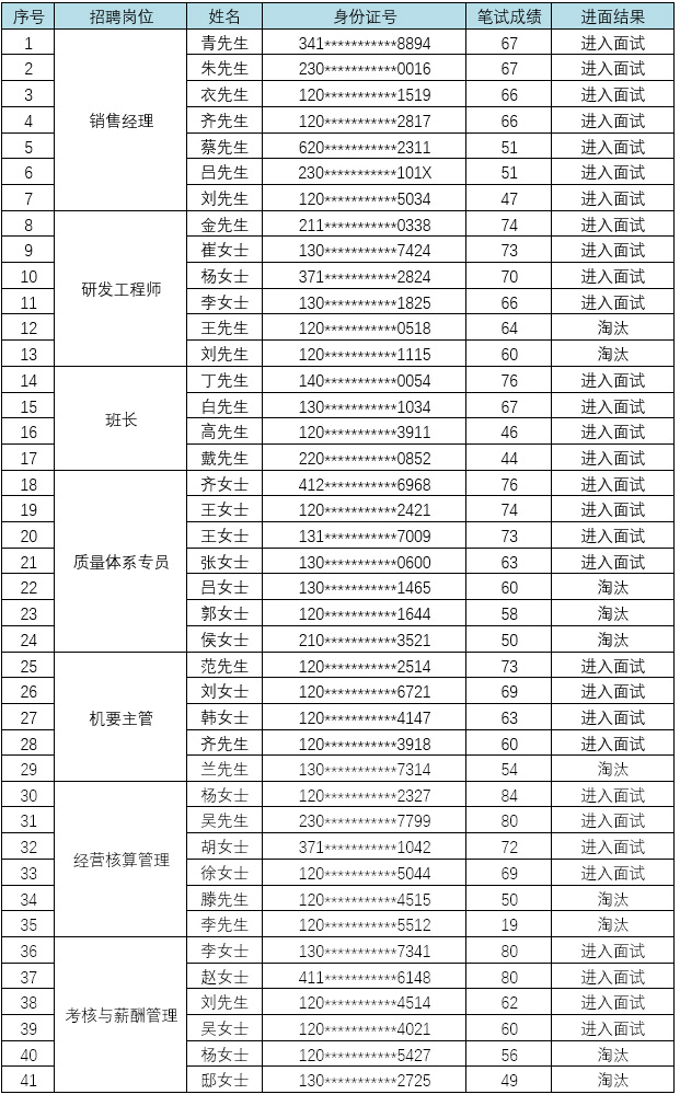 zhaopin-jieguo.jpg